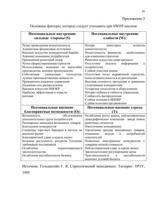 Основные факторы, вызывающие временную недоступность информации о доставке