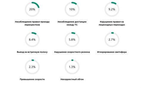 Основные факторы, приводящие к неполадкам светильников с LED-подсветкой