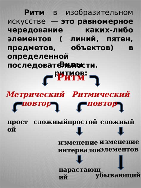 Основные факторы, приводящие к появлению пятен в изобразительном искусстве в 6 классе