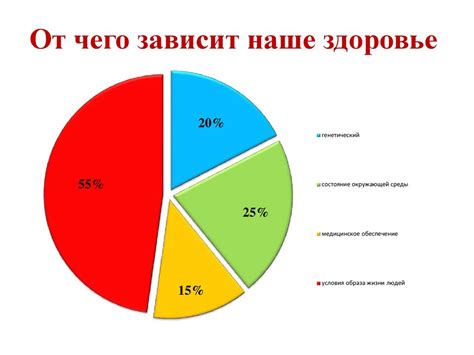 Основные факторы влияния на динамику евро на валютном рынке