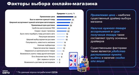 Основные факторы выбора магазина для приобретения запчастей