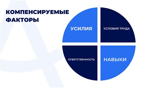 Основные факторы оплаты труда маркшейдеров: важность, объяснение и влияние