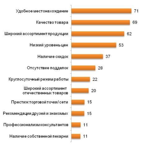 Основные факторы при выборе магазина для покупки специального кресла-каталки