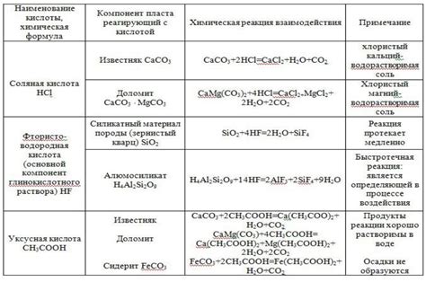 Основные физиологические процессы при воздействии окружающей атмосферы