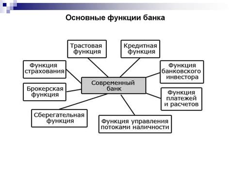 Основные филиалы ФНБ России и их роль