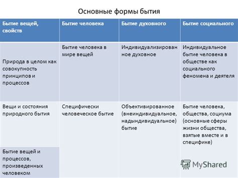 Основные формы социального страхования, охватываемые Статьей 20 25 часть 1