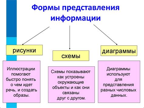 Основные функции Зума: возможности представления информации с экрана