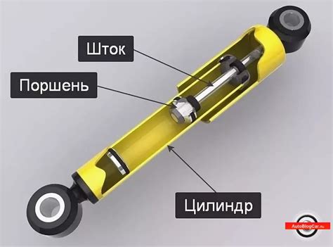 Основные функции амортизаторов силы тяги на автомобиле Лада Гранта