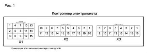 Основные функции блока комфорта в интерьере автомобиля