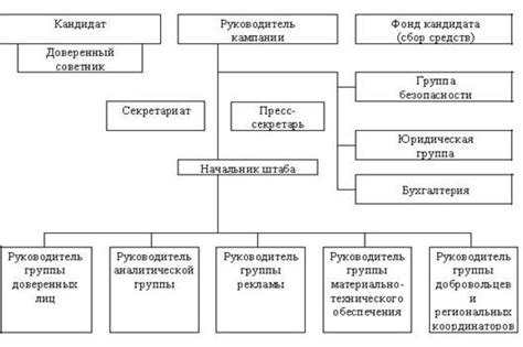 Основные функции главного штаба