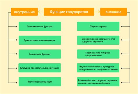 Основные функции и значимость управляющей системы при работе автомобиля