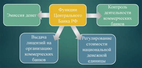 Основные функции и значимость центрального отделения в функционировании банка МТС