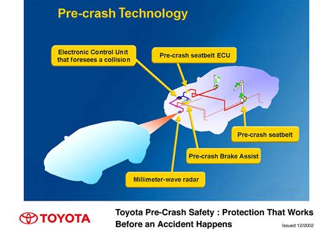 Основные функции и преимущества Trip A в автомобилях Toyota