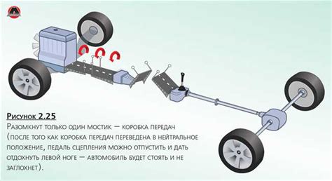 Основные функции педалей в автомобиле Логан