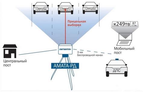 Основные функции скоростного измерителя автомобиля "Нива Урбан"