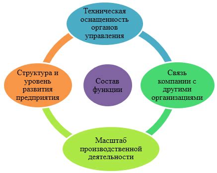 Основные функции управления Ростелеком: разнообразие возможностей