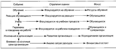 Основные функции элемента, отвечающего за обратный поток газа