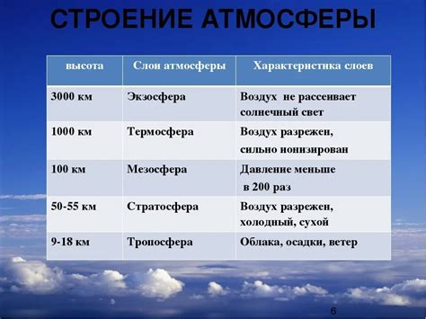 Основные характеристики атмосферных потоков и их влияние на климат