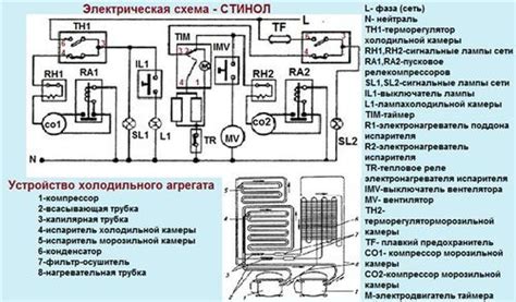 Основные характеристики воздушного охлаждения в холодильнике Стинол