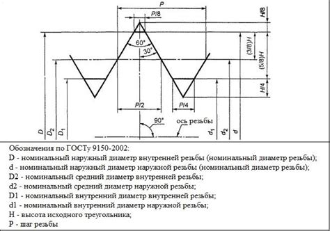 Основные характеристики входной резьбы с диаметром 1 2