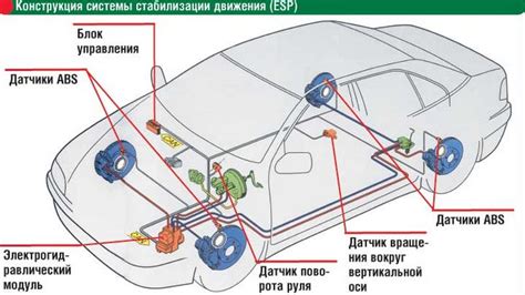 Основные характеристики датчика стабилизации автомобиля Mazda 3