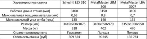 Основные характеристики для правильного выбора компрессора