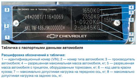 Основные характеристики идентификационного кода кузова автомобиля Шевроле Ланос