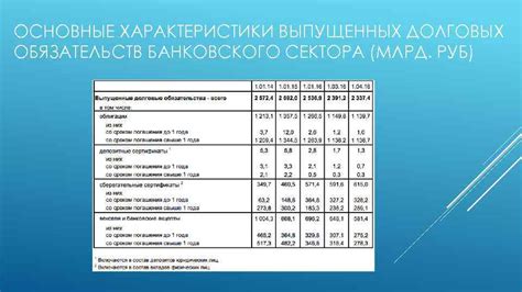 Основные характеристики изменения обязательств по займу