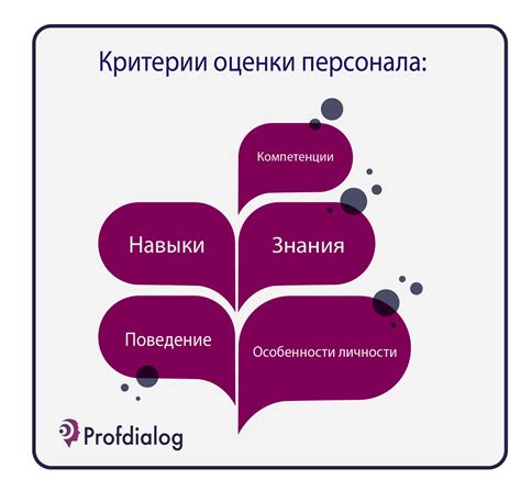 Основные характеристики и критерии оценки навыка двигательной компетенции