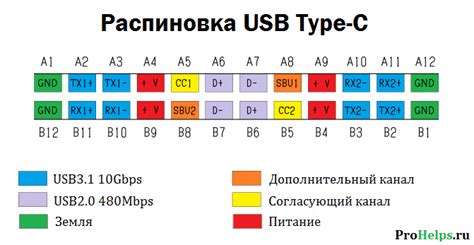 Основные характеристики и преимущества Type-C разъема