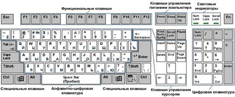 Основные характеристики и расположение клавиши-переключателя ввода на компьютерных клавиатурах