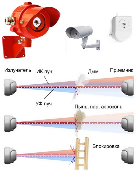 Основные характеристики и функции ручных пожарных извещателей: защита и предотвращение пожаров