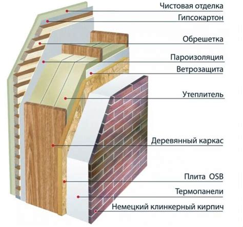 Основные характеристики монтажа утепляющего слоя из пеноплекса на стенках деревянного дома