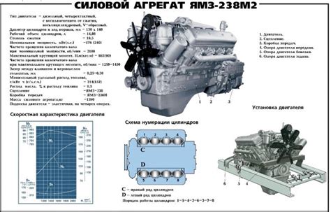 Основные характеристики мощного двигателя ЯМЗ 238 турбо