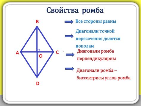 Основные характеристики ромба и его уникальные свойства