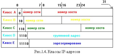 Основные характеристики IP-адресов