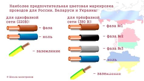 Основные цвета проводов в розетке и их предназначение