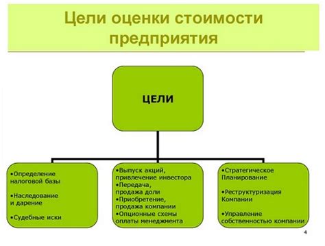 Основные цели и задачи функций деятельности активного счета