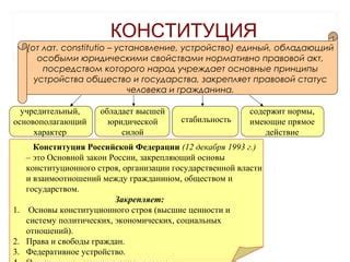 Основные ценности теории регуляции юридической организации