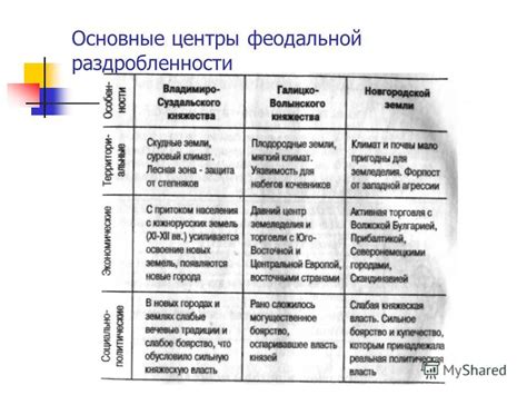 Основные центры сбора утерянных предметов