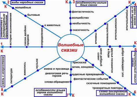 Основные черты и значимость отношений: понятие и суть