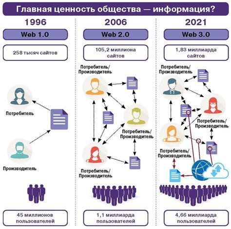 Основные черты и применение вахтовой системы труда