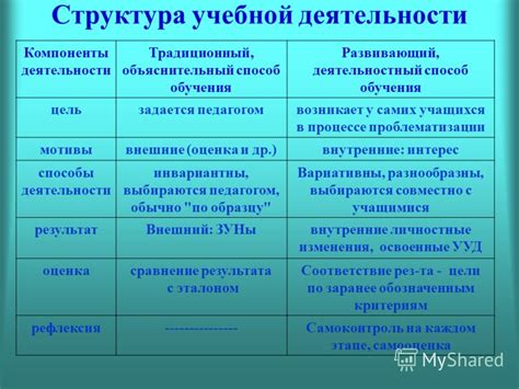 Основные черты и структура учебной тетради