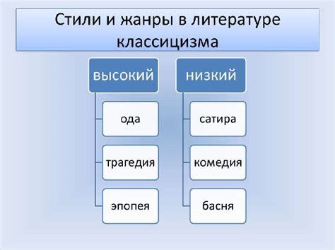 Основные черты и характерные особенности скрытых уголков
