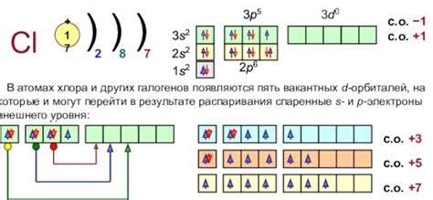 Основные черты структуры внешней оболочки атома