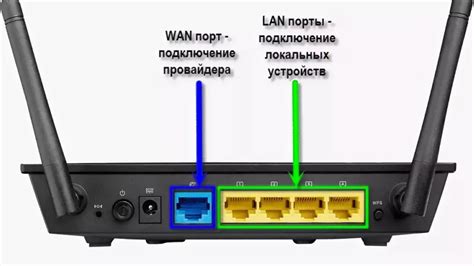 Основные шаги и настройки для подключения КГТС к роутеру