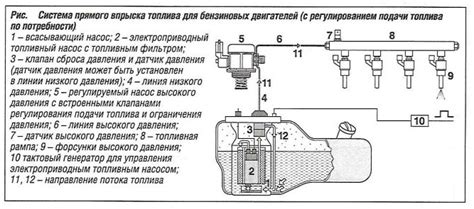 Основные шаги поиска компонента, отвечающего за подачу топлива в двигатель