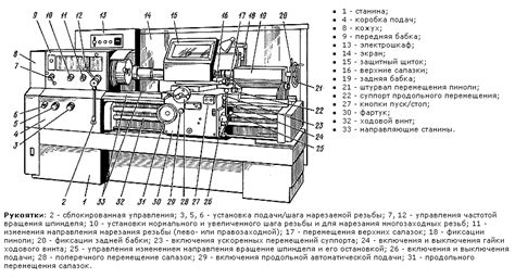 Основные элементы главного привода токарно-винторезного станка 16к20