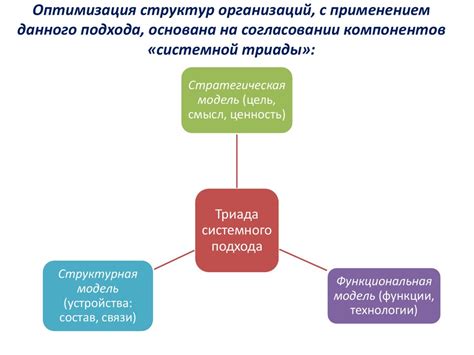 Основные элементы и понятие рабочей культуры: важность и принципы
