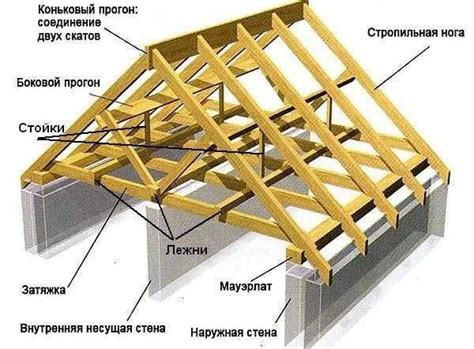 Основные элементы клавиатурного устройства